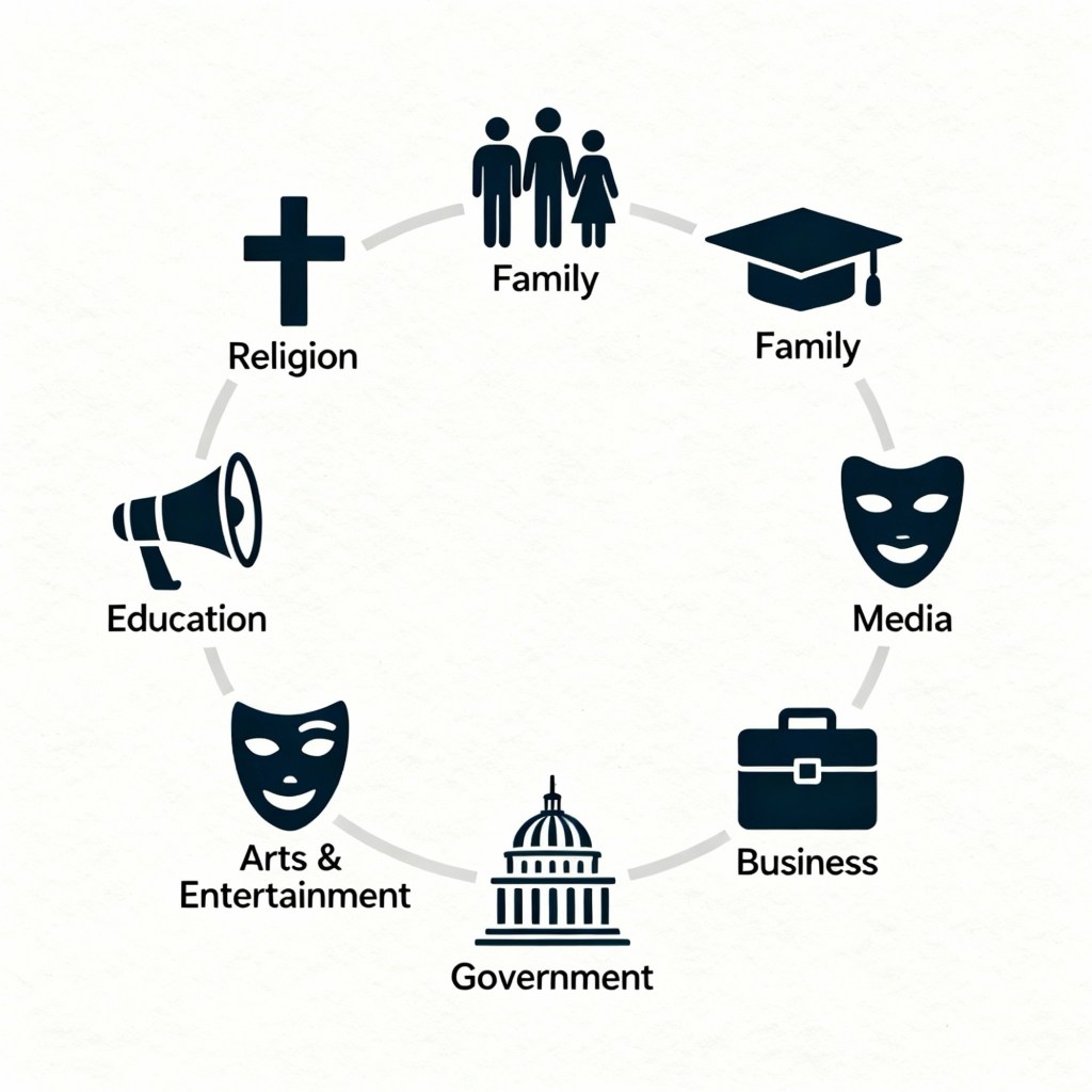 A circular infographic with seven labeled icons representing the Seven Mountains: a cross for religion, a family for family, a graduation cap for education, a megaphone for media, a theater mask for arts & entertainment, a Capitol building for government, and a briefcase for business.